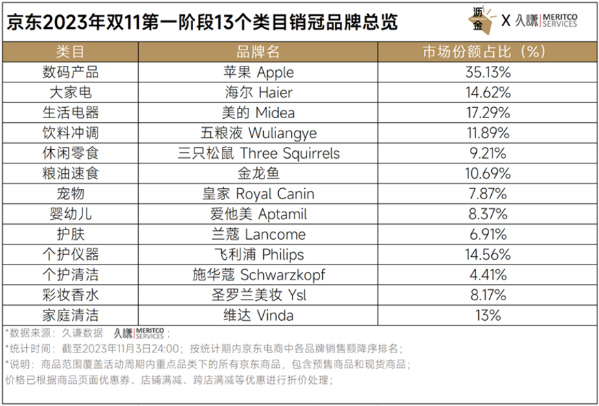 京东的低价战略：韧性与杀气