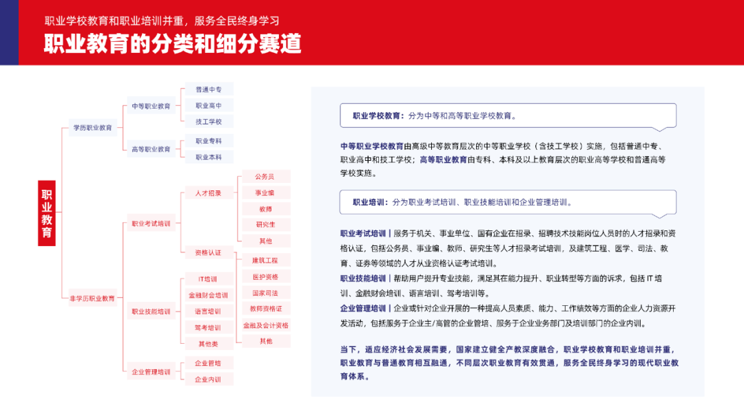 多鲸行研 | 2023 中国职业教育行业发展趋势报告