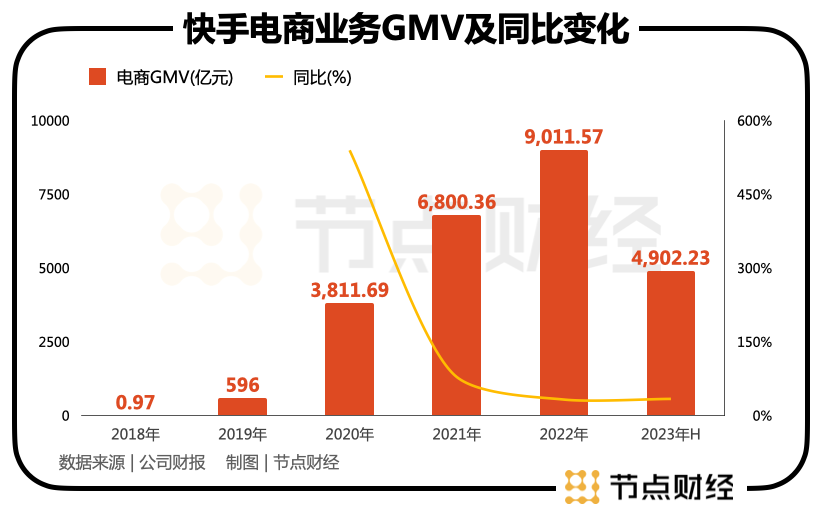 为何快手盈利后，程一笑的担子更重呢？