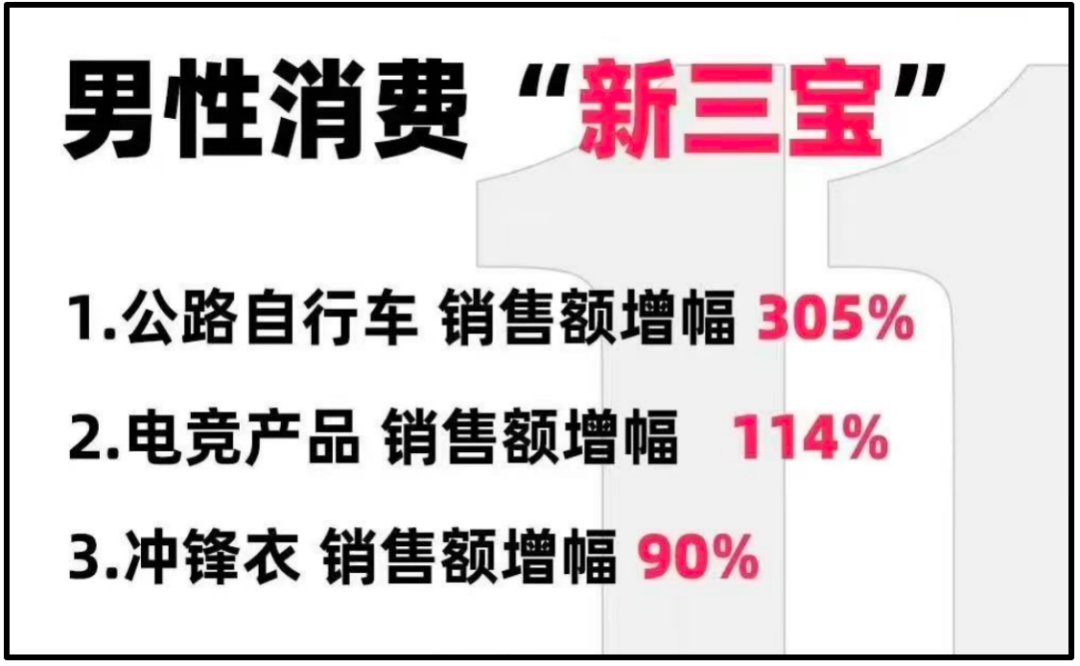 恭喜恭喜！男人的消费力首次超过了宠物狗