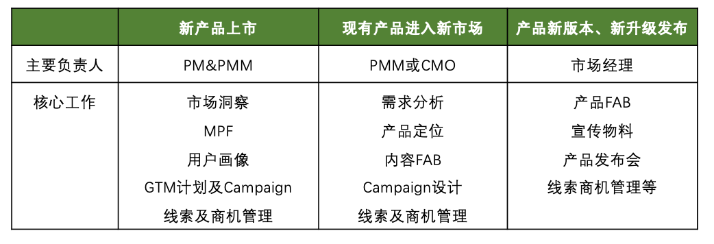 产品GTM策略以及量化标准