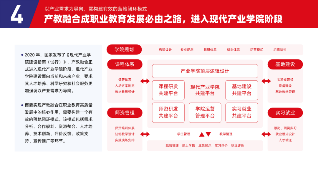 多鲸行研 | 2023 中国职业教育行业发展趋势报告