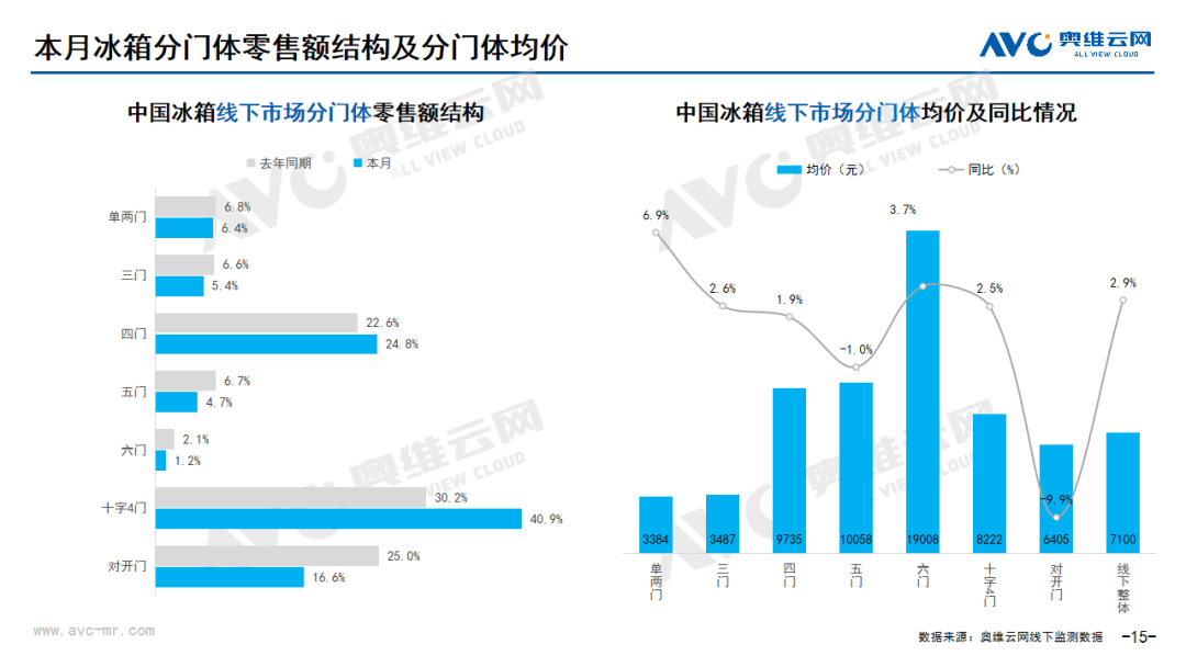 2023年10月家电市场总结（线下篇）