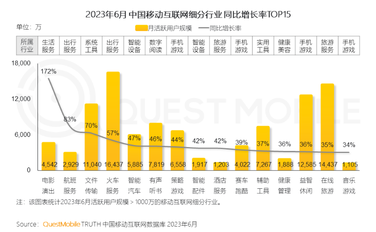 财报解读：坚持加码广告，微博打的什么算盘？