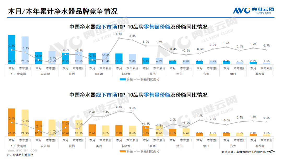 2023年10月家电市场总结（线下篇）