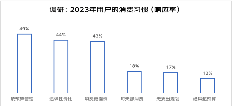 年轻人爱上“9.9包邮”，电商平台迎来价格战2.0