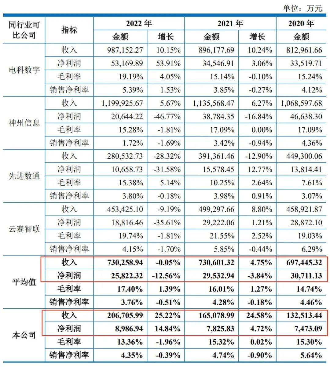 上交所18问昆仑联通：背靠微软获返利、净利润7千万却分红近1亿