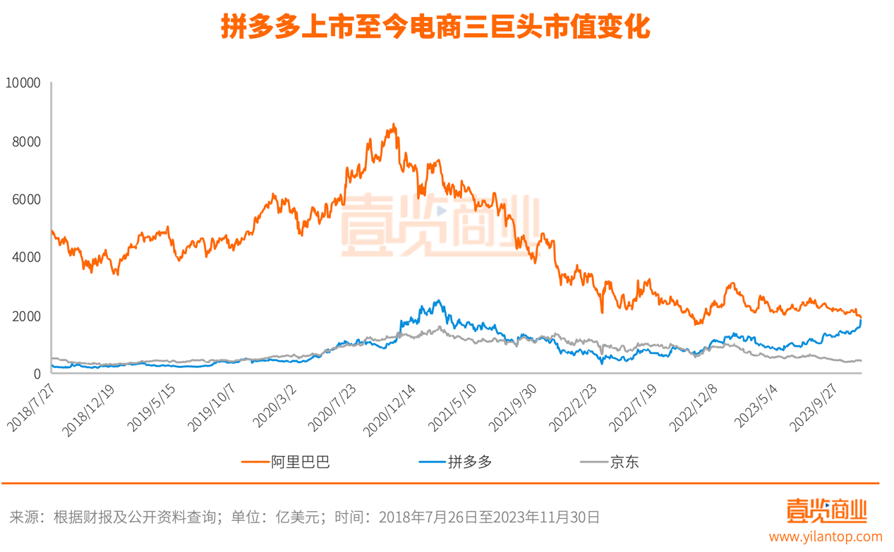 互联网攻守易型：字节超越腾讯，拼多多碾过阿里