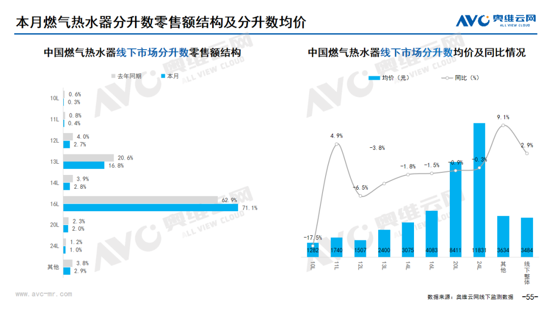 2023年10月家电市场总结（线下篇）