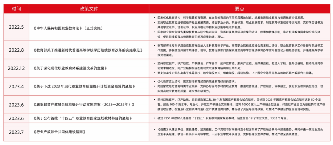 职业教育市场规模直逼万亿，发展趋势如何？