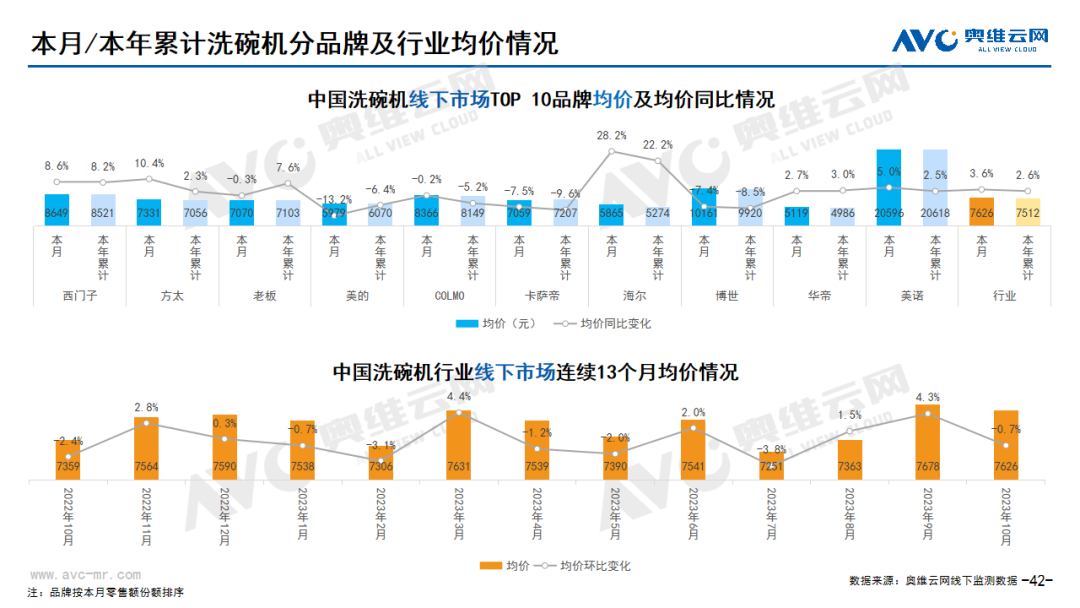 2023年10月家电市场总结（线下篇）