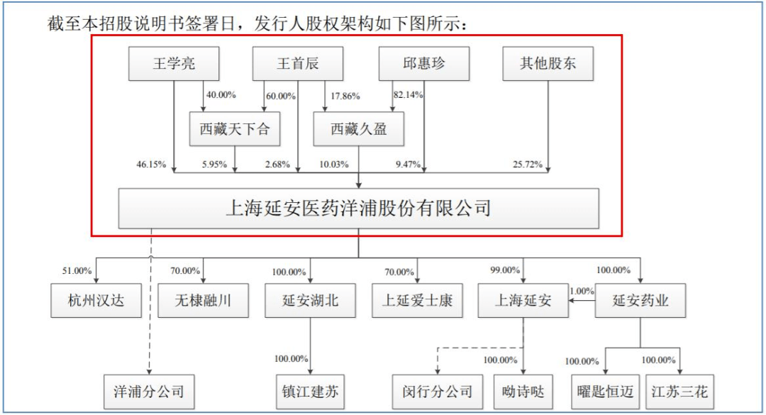 三年换三任董秘，研发费率不及同行，延安医药反腐深水区冲刺IPO