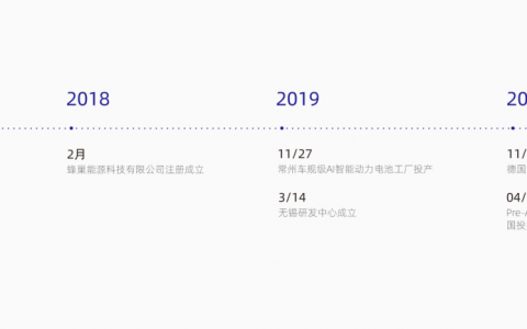 生吞宝马540亿大单，硬刚宁德时代，蜂巢能源要做电池领域的SHEIN？