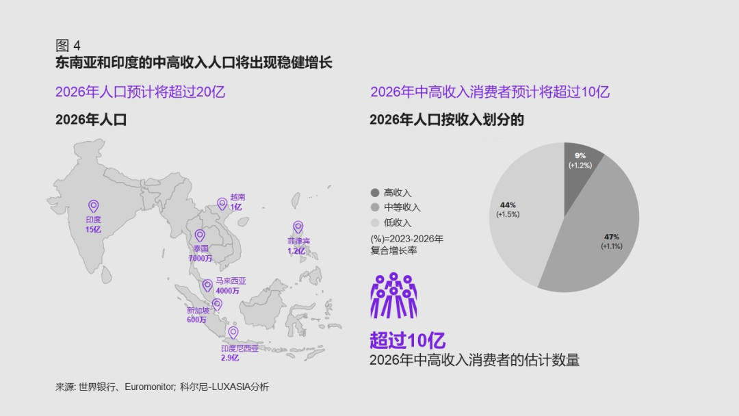 科尔尼最新报告：奢侈美妆出海，下一个淘金地在哪儿？