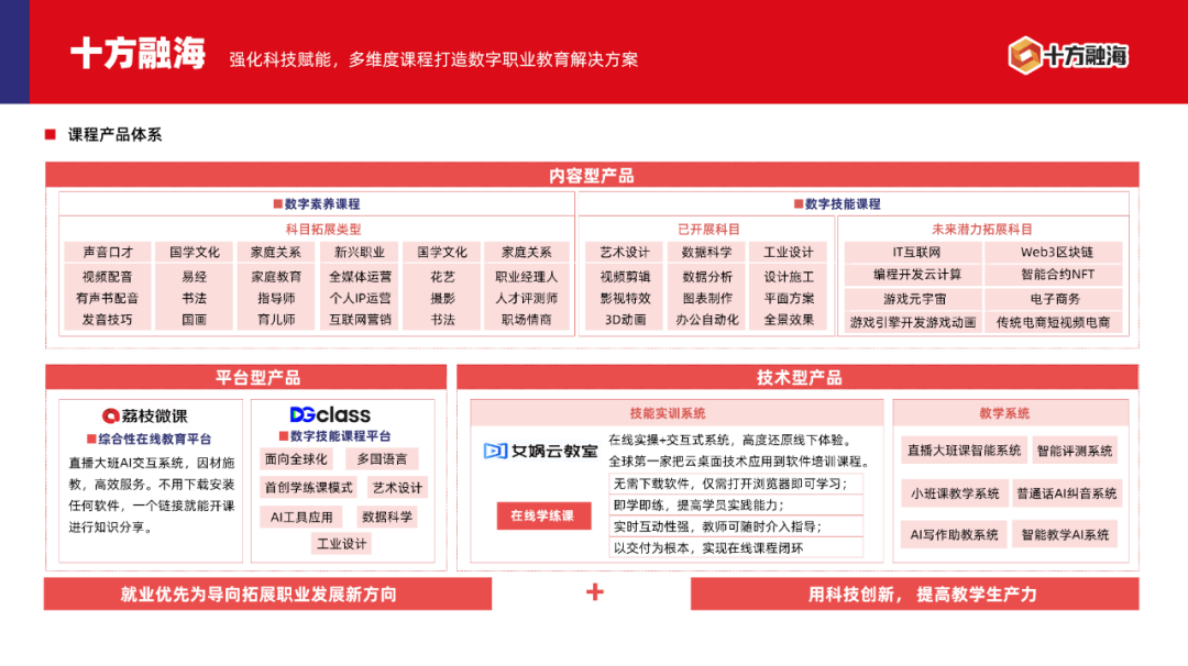 多鲸行研 | 2023 中国职业教育行业发展趋势报告