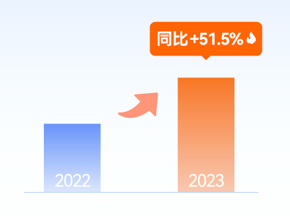 土巴兔发布前三度数据报告：精致装修备受青睐，90后、85后坐稳装修主力军