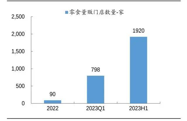 “零食很忙”与“赵一鸣”合并，规模化竞争打响