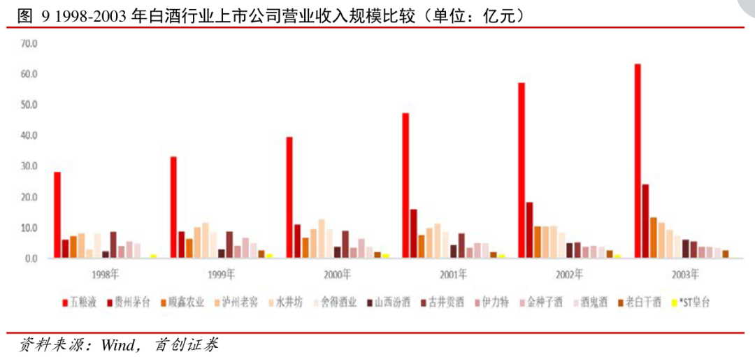 激荡三十年：白酒的旧王与新王