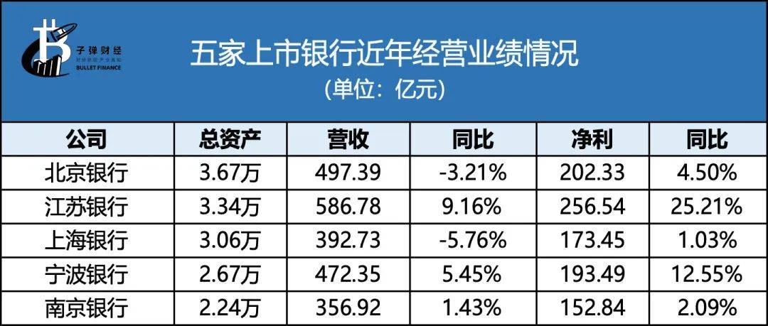 连收天价罚单后，上海银行高管大变动，能否破局失速难题？