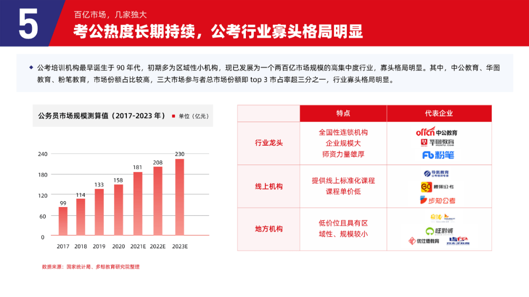 多鲸行研 | 2023 中国职业教育行业发展趋势报告