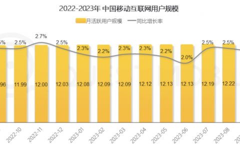移动应用商业化，穿山甲选出了行业标杆