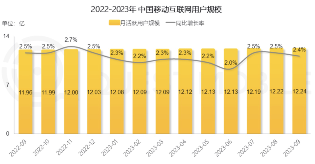 移动应用商业化，穿山甲选出了行业标杆