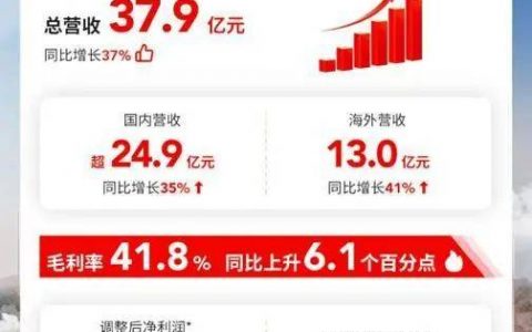 名创优品门店数量超6000家，押宝“大店”？