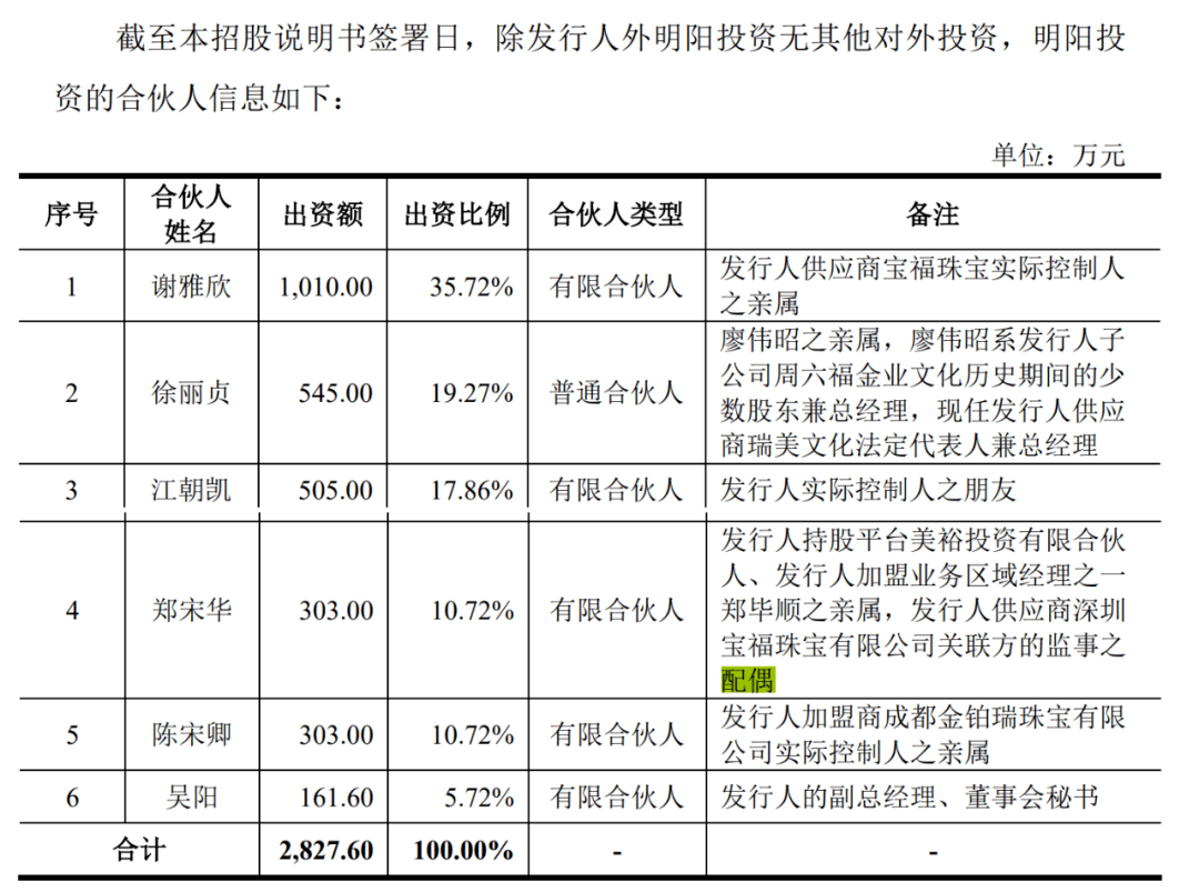 三次IPO折戟，周六福“梦碎”A股