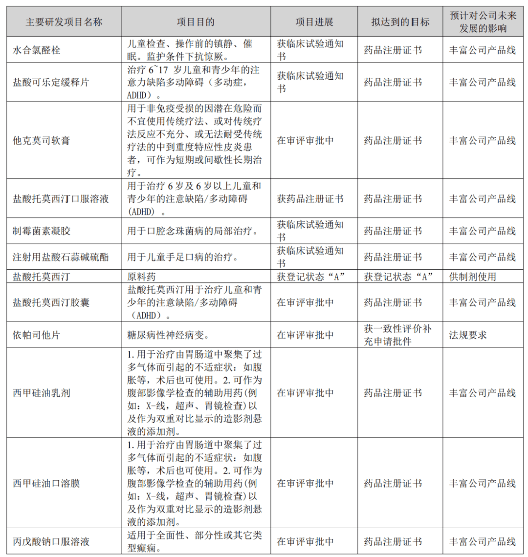 前三季度营收下滑6%，华特达因难以再造“伊可新”