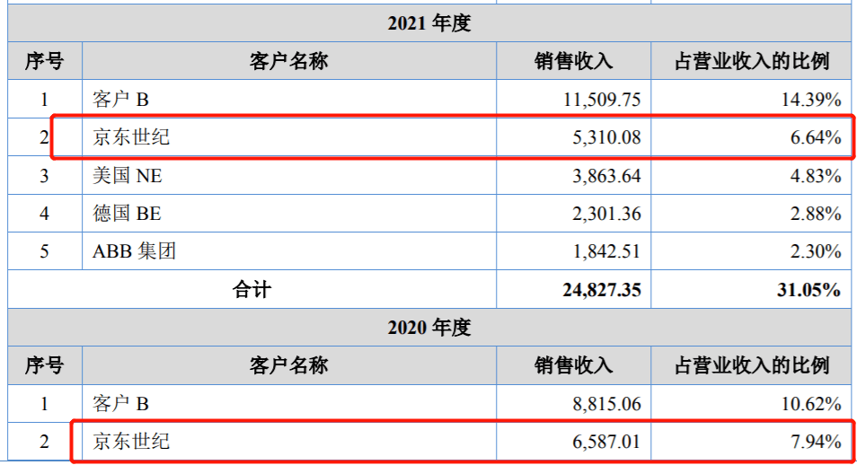 九州风神转战北交所，对赌协议未了结，境外收入占九成