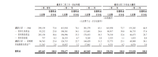 “普洱茶第一股”诞生：越陈越香的普洱茶，能打破千亿传统茶困局吗？