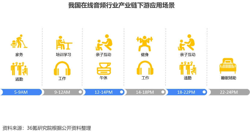 中国音频市场2023：巨头加码播客爆发，有声书潜力或更大