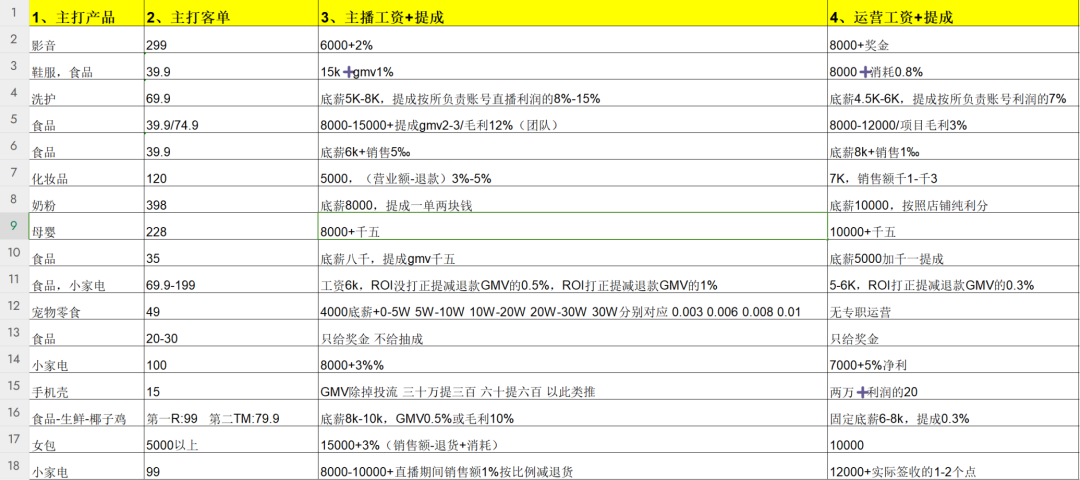 做了四年直播，我的团队培养方法论