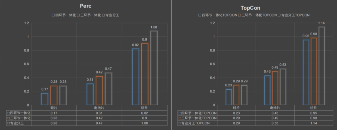 光伏的2023，一个有关内卷与出清的故事