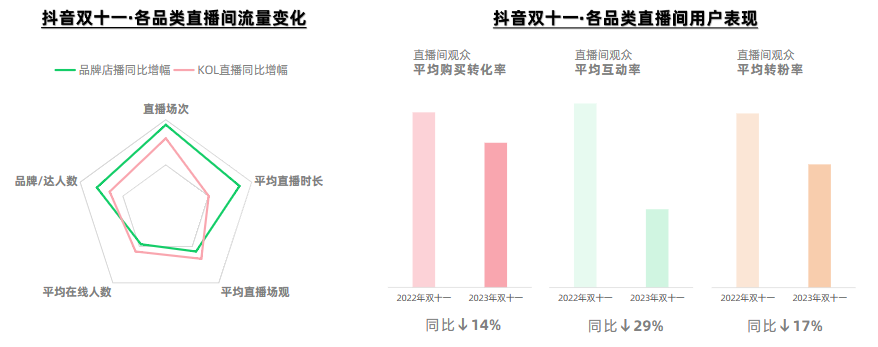 字节从游戏和VR战略撤退，下一个轮到货架电商？