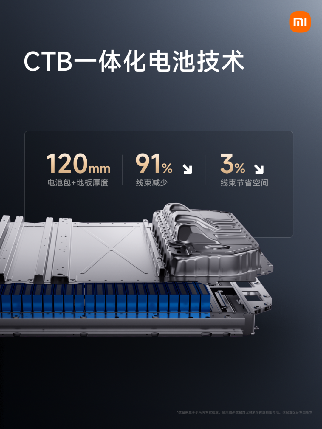 小米造车，摸着“友商”过河