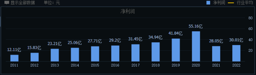 云南白药：“百年药王”迷途知返