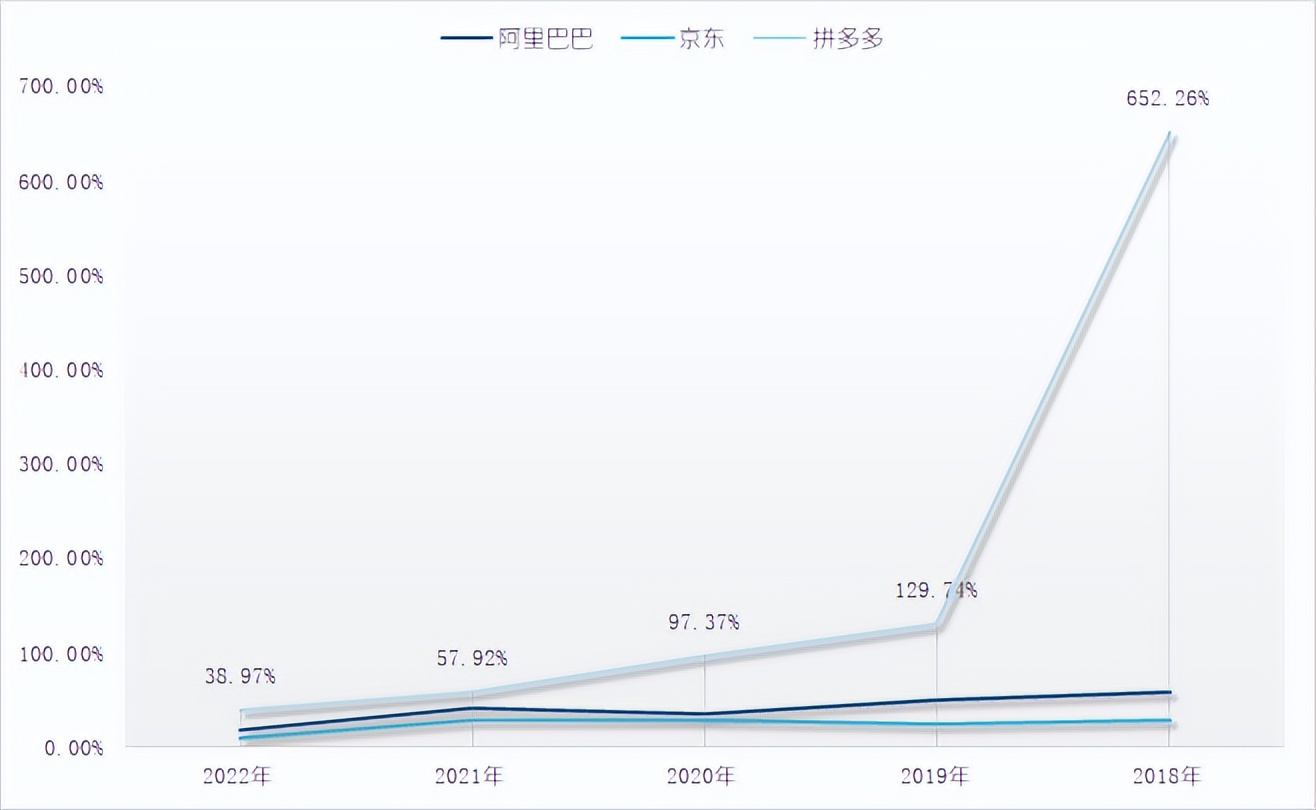 京东进入漫长战争