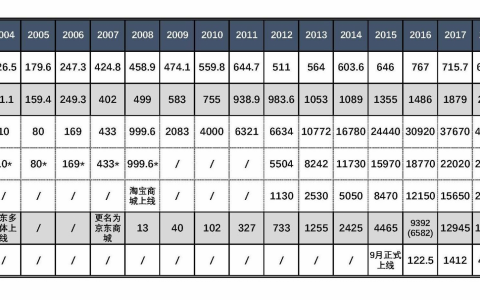 商业，留给2023年的记忆
