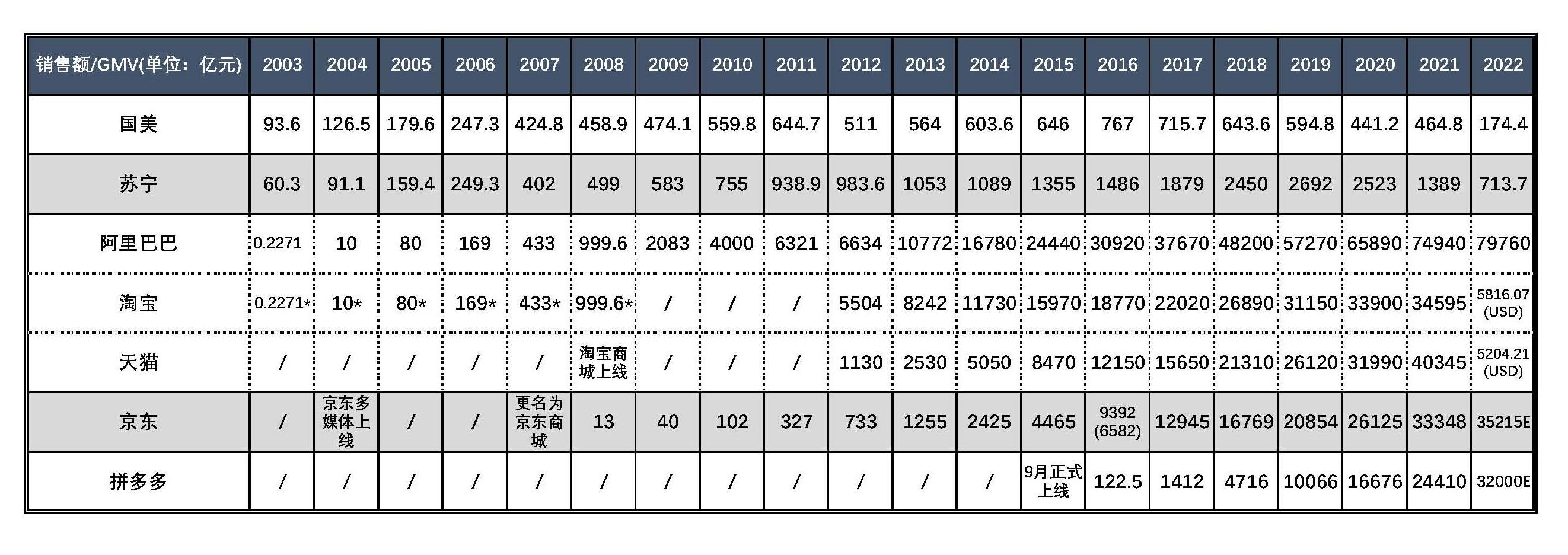 商业，留给2023年的记忆