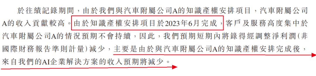 出门问问急切赴港IPO：与大众汽车“分道扬镳”，现金已不足2亿