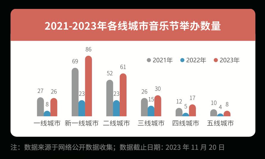 请回答2023：中国音乐产业的十大关键词