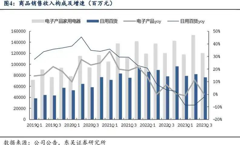 京东进入漫长战争