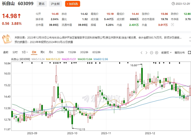 2500亿！“江浙沪”冲向东三省，冰雪里燃起“钱的味道”