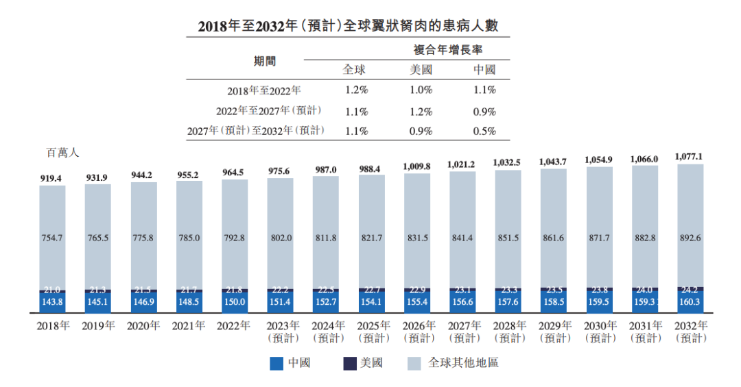 携全球首创管线冲击IPO，拨康视云能否在商业化道路上拨云见日？