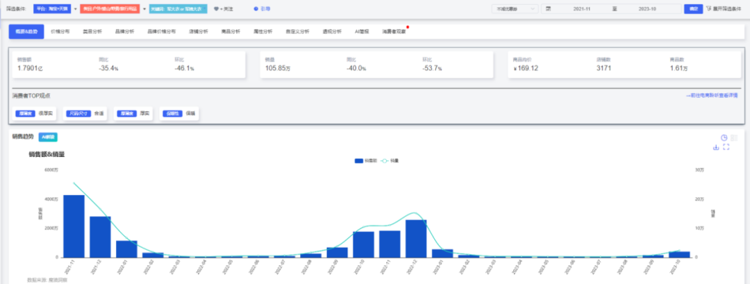 军大衣凭啥成了今冬顶流？