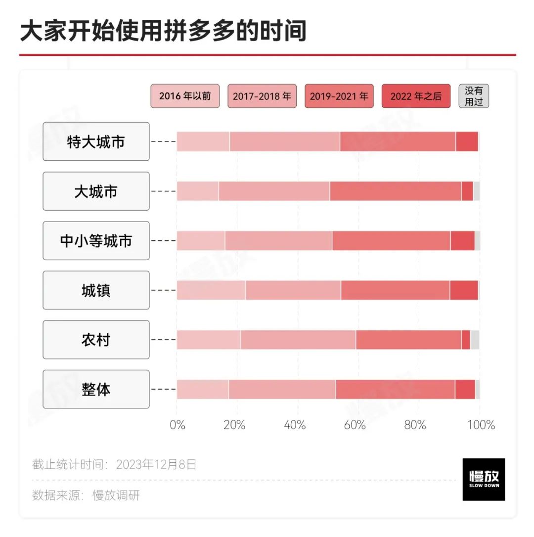 他们眼中的拼多多：真土、真香与省钱