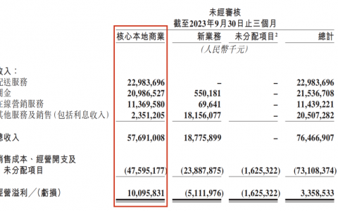 本地生活乱战，美团的接招与出招