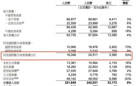 2023年终盘点 | 新一代电商出海：亮点与隐忧