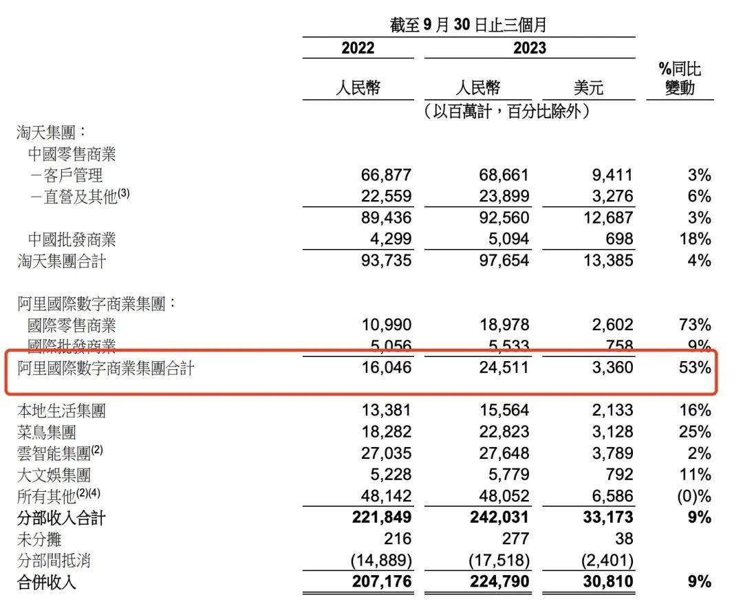 2023年终盘点 | 新一代电商出海：亮点与隐忧